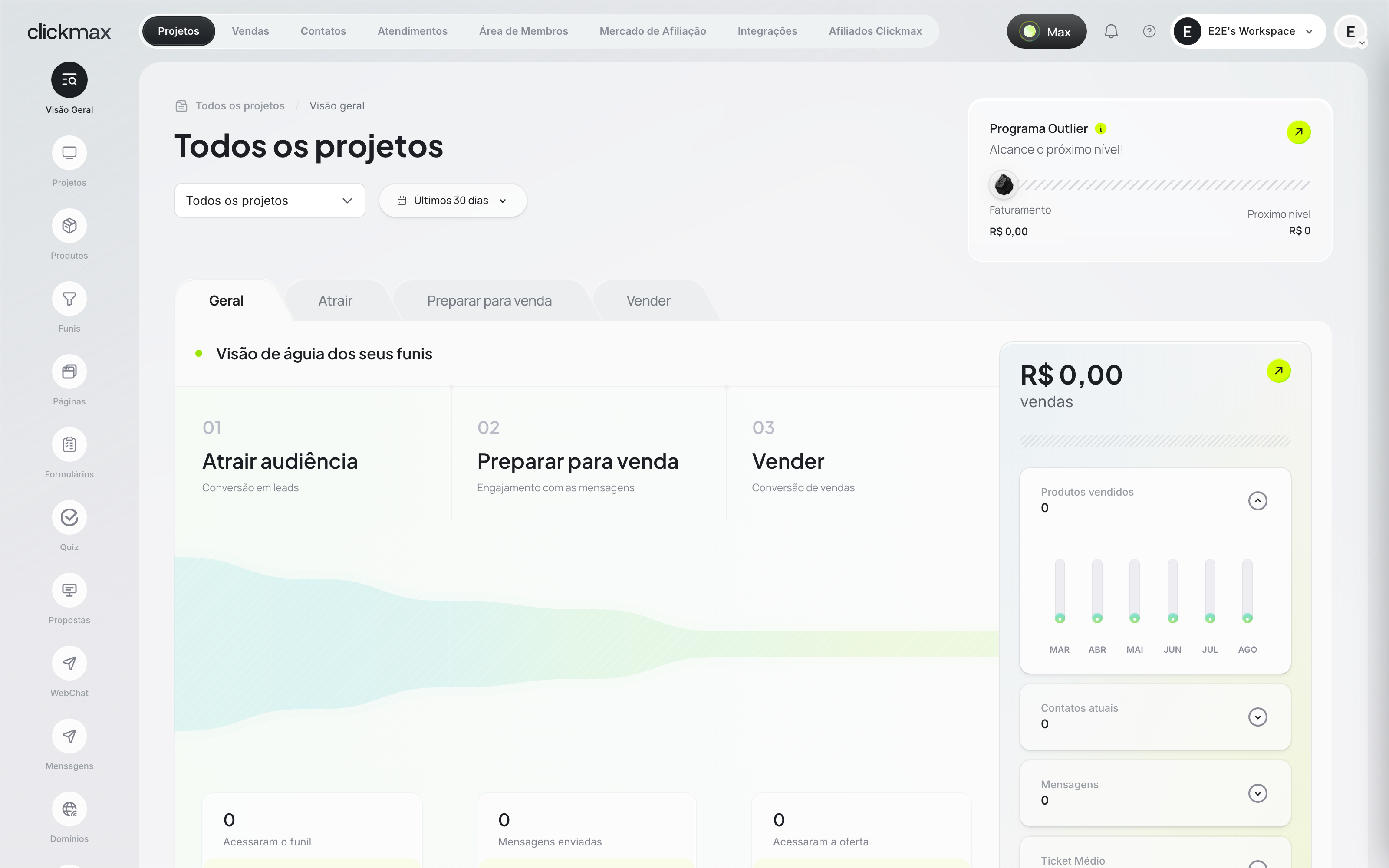 Dashboard do workspace com as métricas do período selecionado